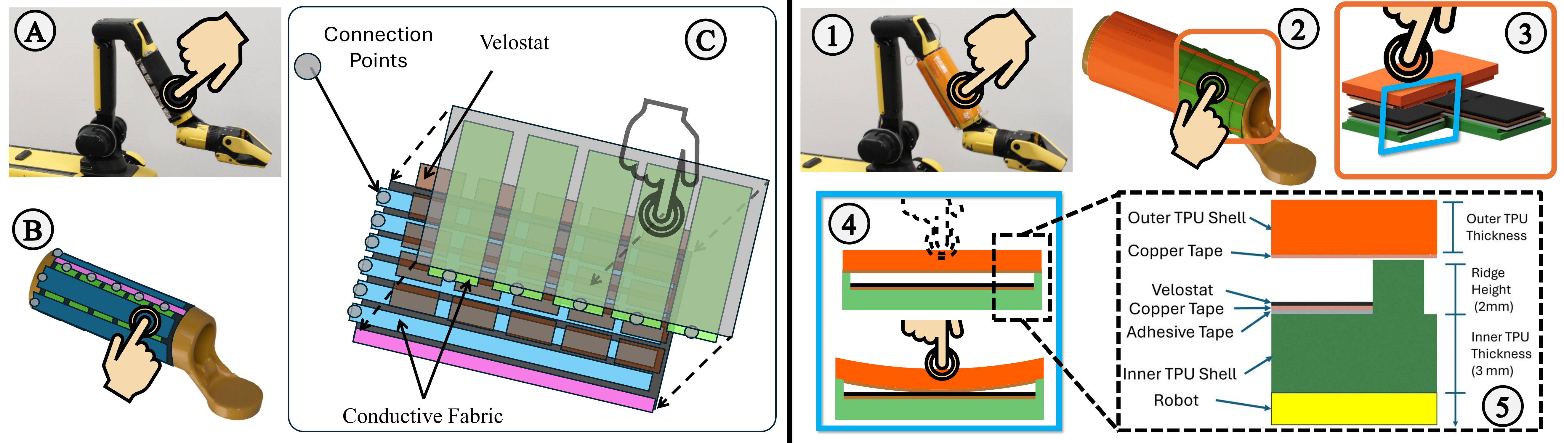 Tailorable textile and printed tactile sensing layers