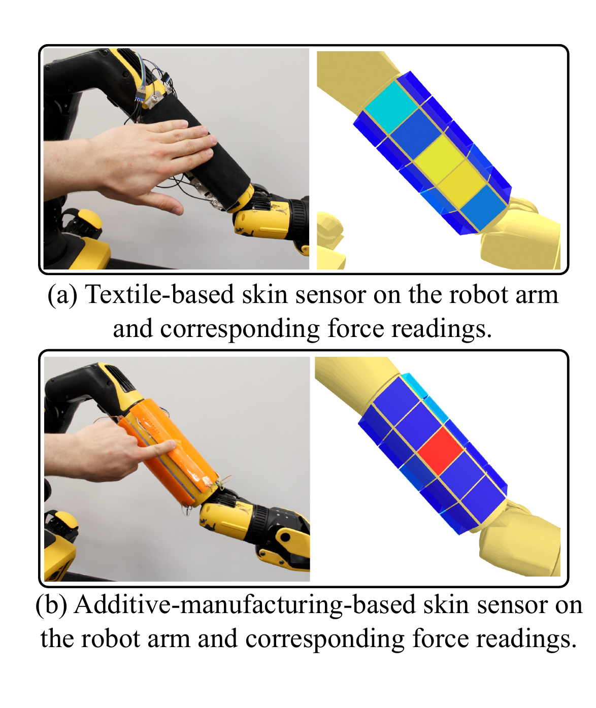 Teaser figure showing textile and AM tactile skins