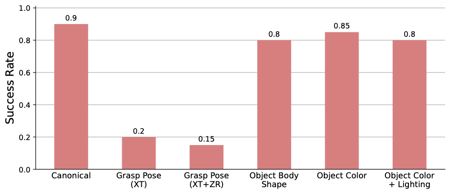 Interpolate start reference image.