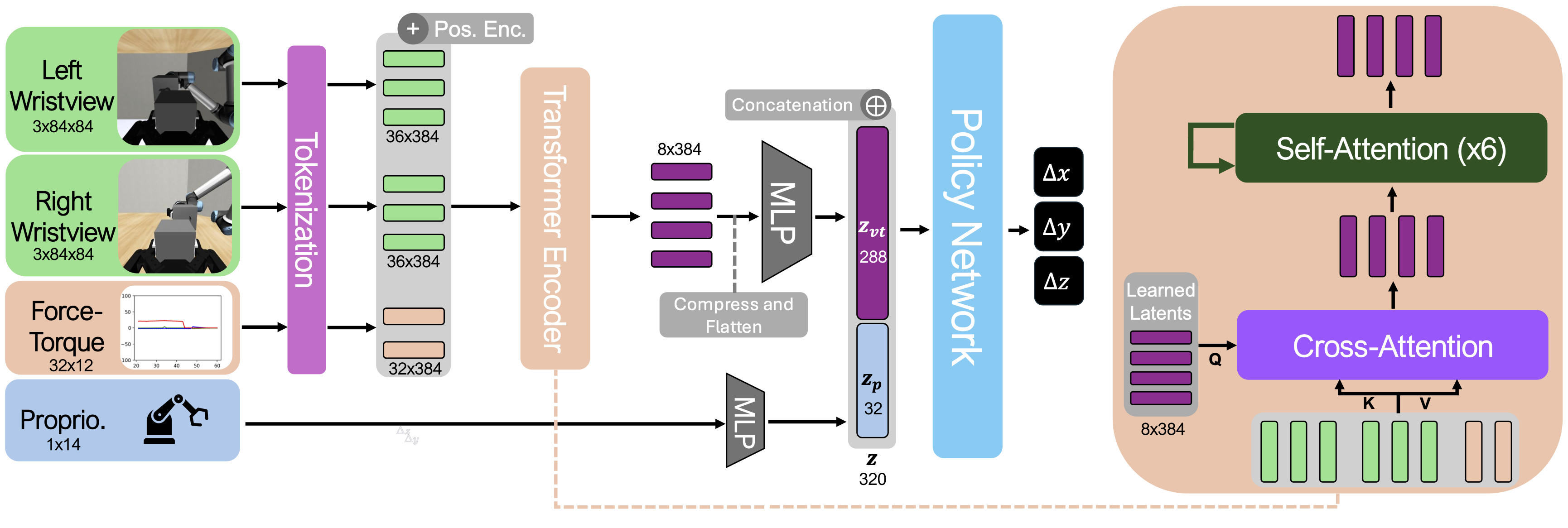 Interpolate start reference image.