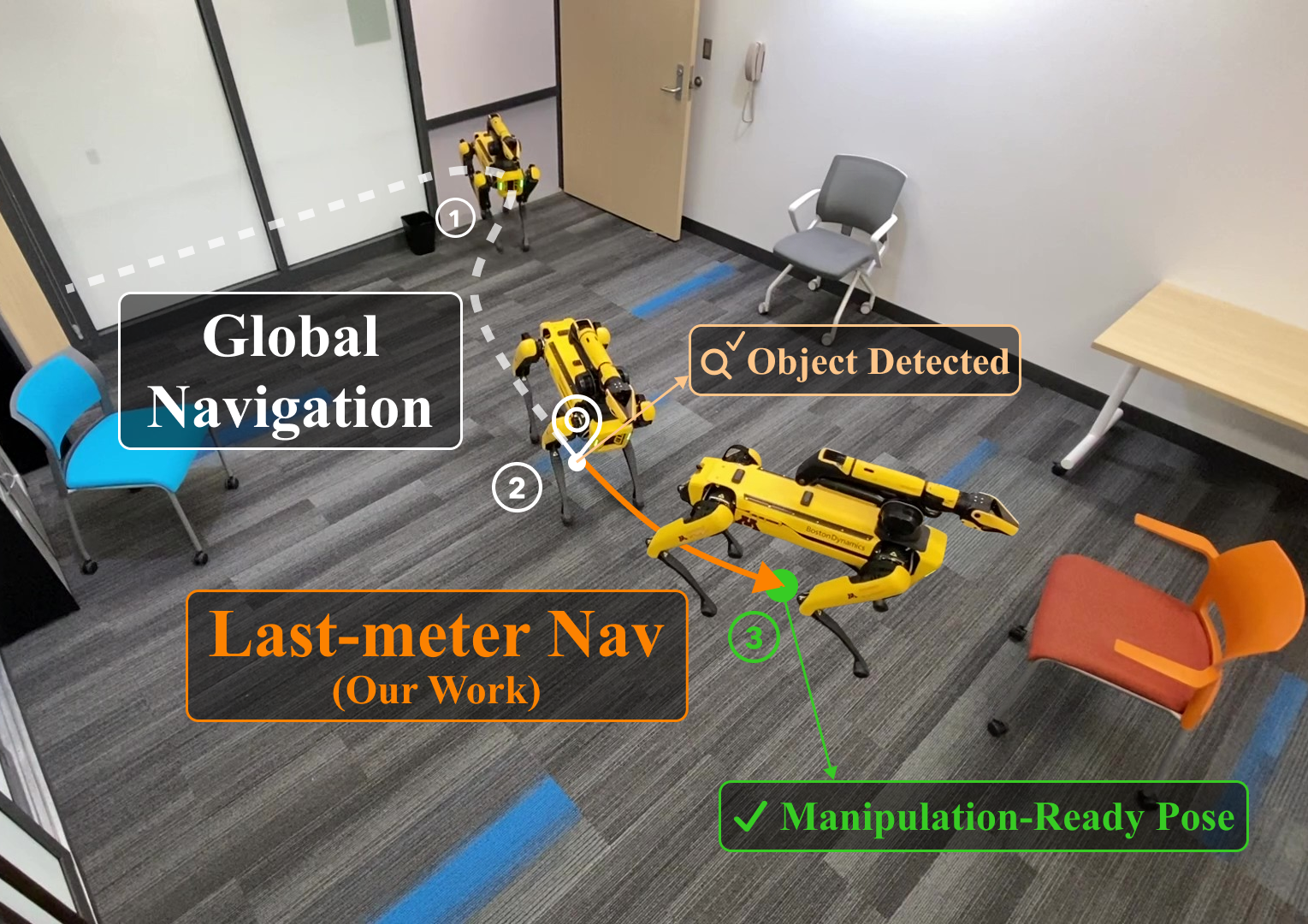 Last-meter Navigation Concept Overview
