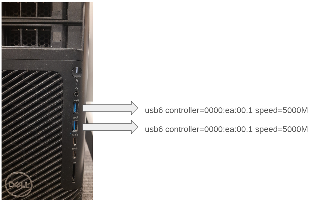 Front USB controller map