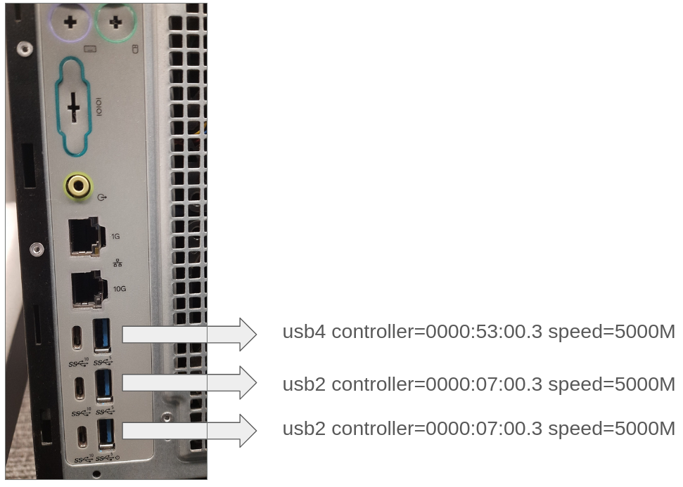 Rear USB controller map