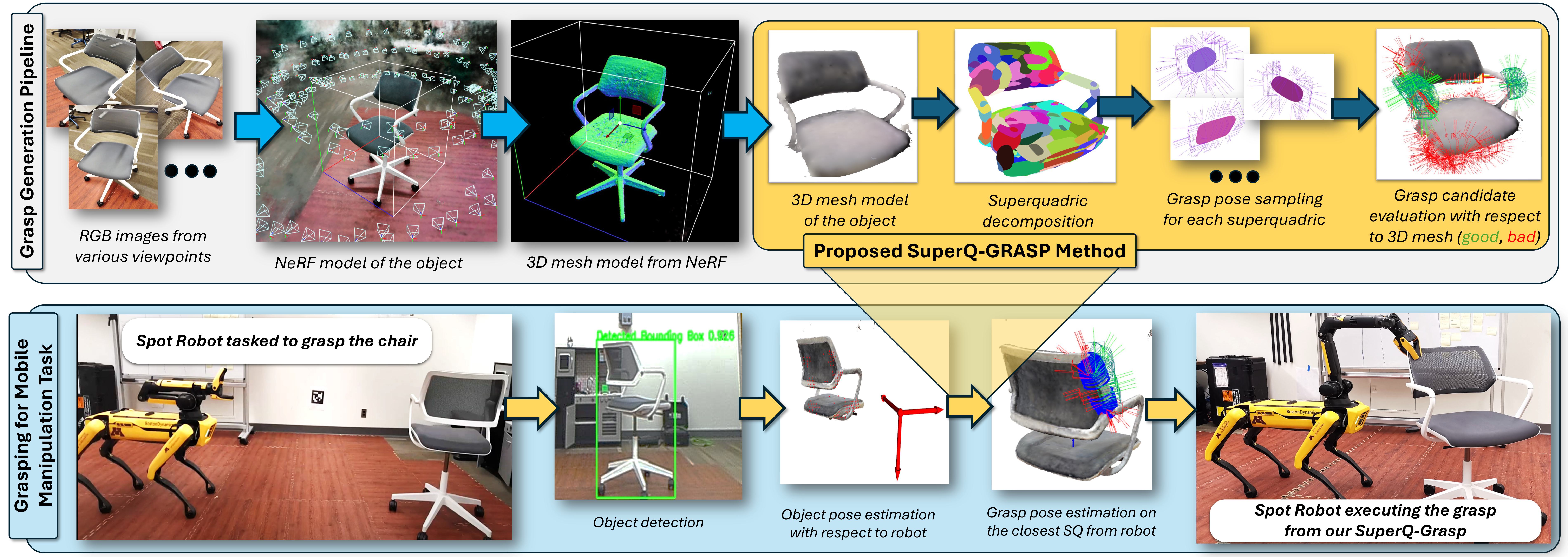 Overview of the Graps Pose Estimation module